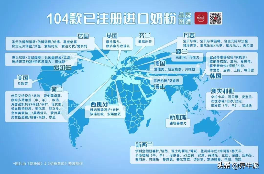 一张图看懂中国奶粉市场,中国奶粉标准明细