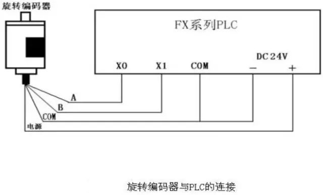 plc控制柜电气元件,plc的输入和输出的正确接线图片