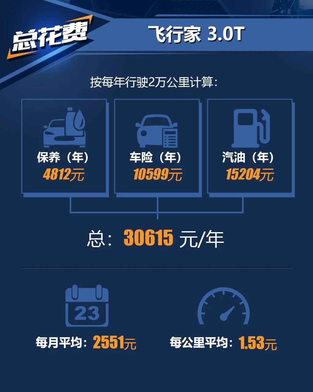 林肯飞行家3.0tv6尊享版原装进口,林肯飞行家5座suv全系介绍