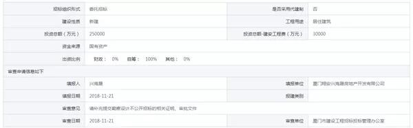 厦门拍地会影响房价吗,厦门岛内未来5年新地块