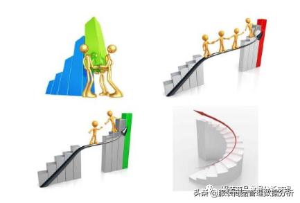 商品运营管理引言,商品运营管理基本概念