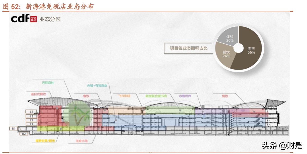 绀炬湇琛屼笟,绀炬湇闆跺敭