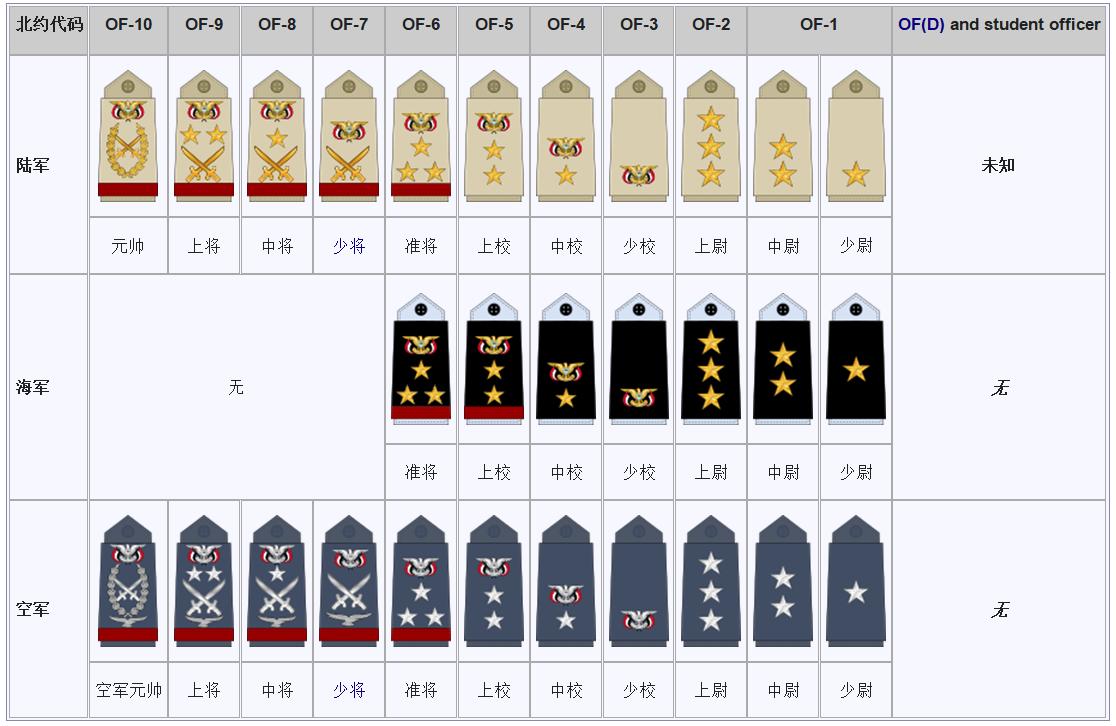 也门军队有多少人,也门总兵力为多少