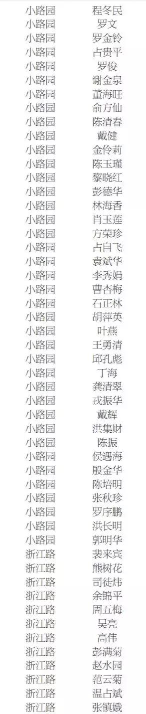 景德镇2021公租房名单,景德镇公租房在哪里