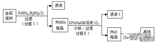 化学工艺流程题解题技巧江苏,初三化学工艺流程题解题技巧