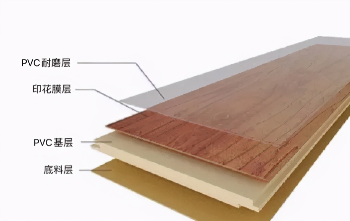 什么是石塑地面,石塑地板规格