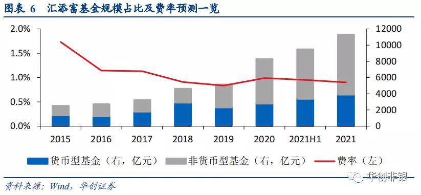 东方证券600958能回到最高价位吗,财富管理新风口下的机会