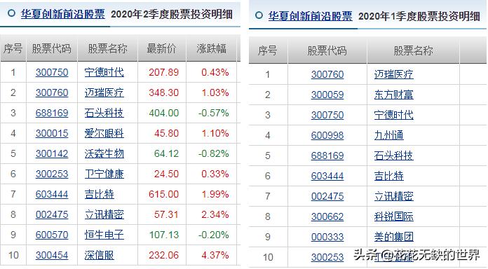 华夏基金有哪些优质基金,华夏基金近十年排行表
