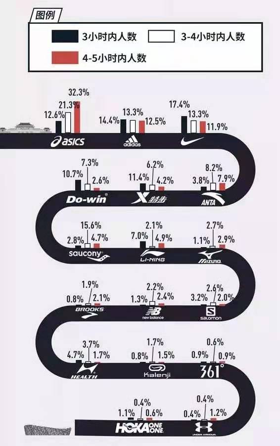 代言人解约后果,亚瑟士2019年的代言人