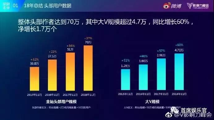 日活突破4亿元,日活超6亿