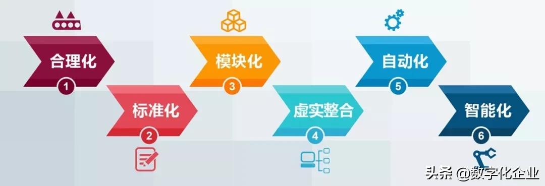 台达电子2022营收,台达数字化智能工厂