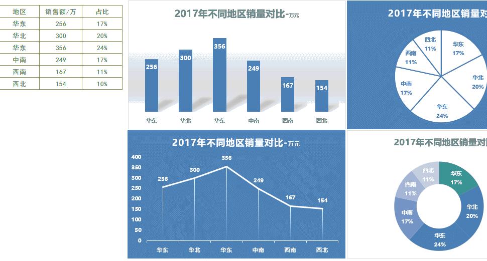 25套excel智能财务分析报表模板,可视化财务分析报表