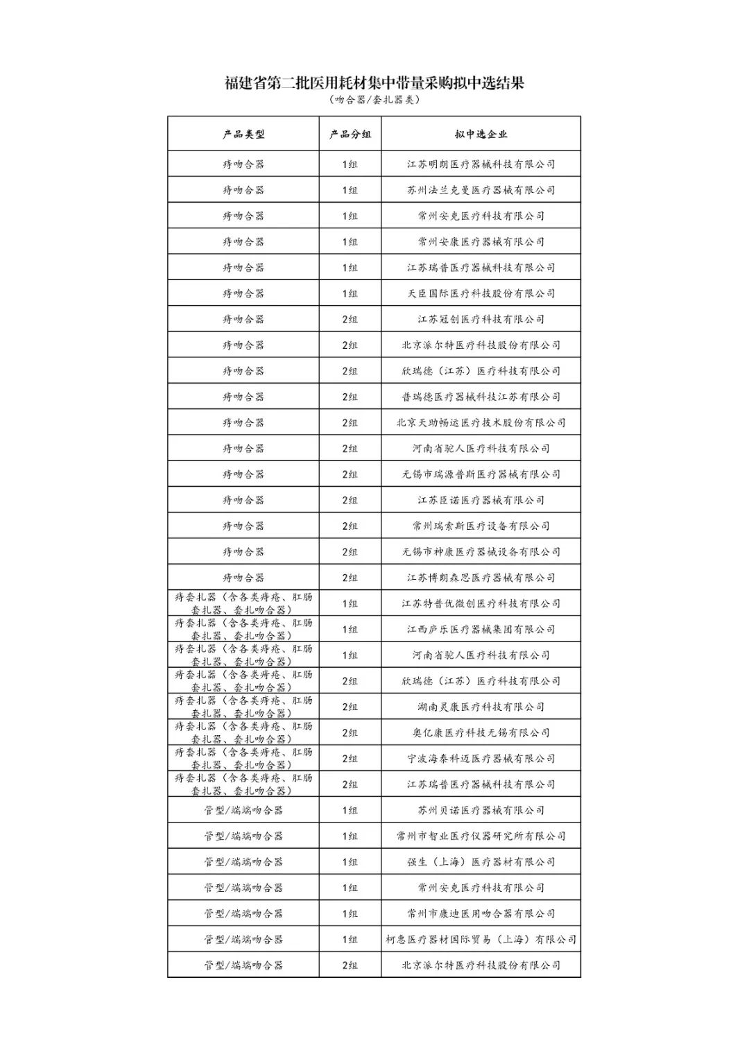 全面“两票制”!34.86万个耗材大降价,美敦力、强生、雅培...