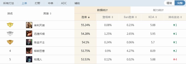 闪电推塔流牧魂人,牧魂人推塔流无限火力
