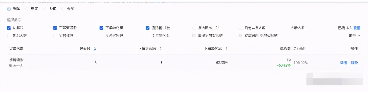 新品上架访客快速破万,新店如何快速拉爆搜索流量