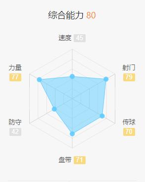 寻锋路上一地鸡毛,蓝军三大“绯闻对象”谁更适合上车?