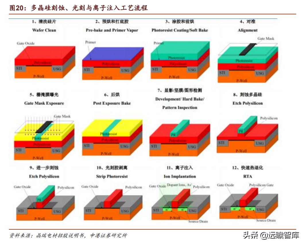 光刻胶：流动的黄金，形成全球群雄争霸格局，国内技术代差仍存在