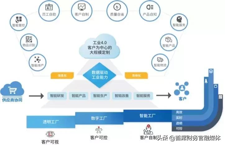 汉得信息核心技术,汉得信息组织架构