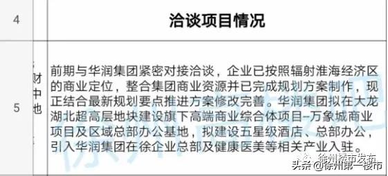 徐州核心区20块重磅地块,徐州最新地标消息