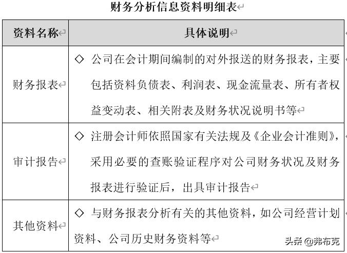 财务管理分析报表模板,财务管理财务分析指标整理