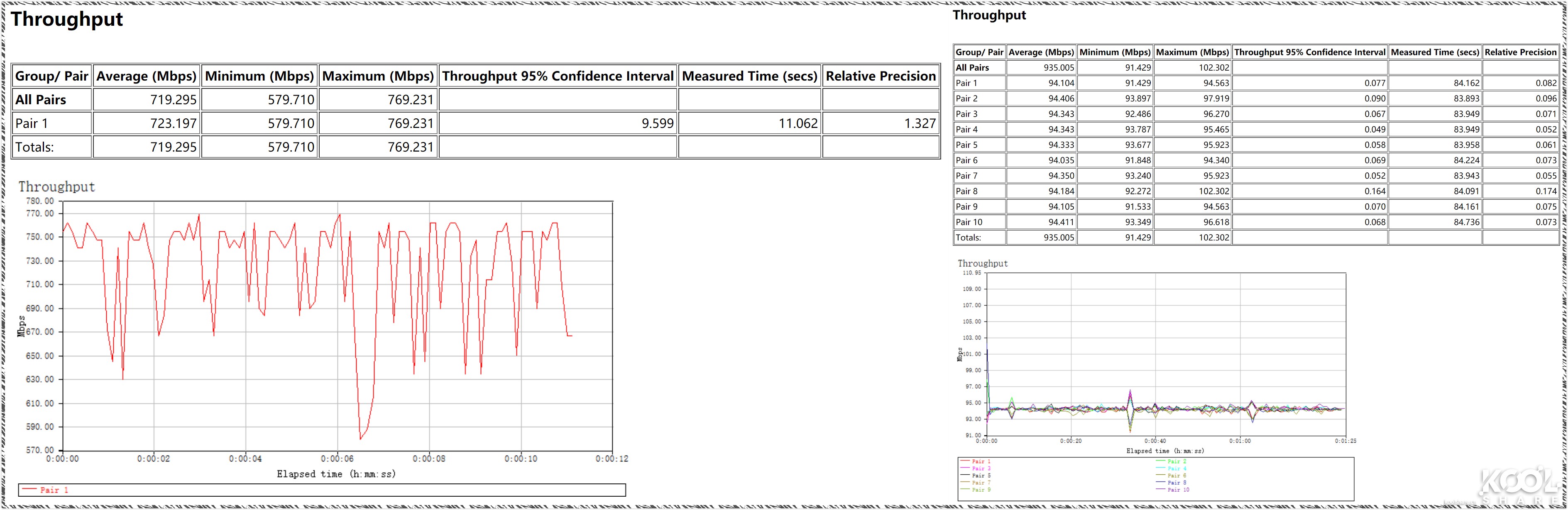 D-LINK友讯Covr-2202AC2200三频WIFIMesh系统开箱评测拆解