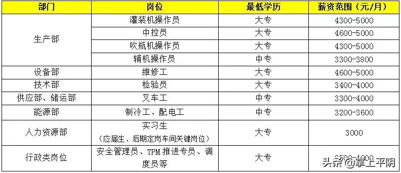 招聘平阴,平阴县招聘简章