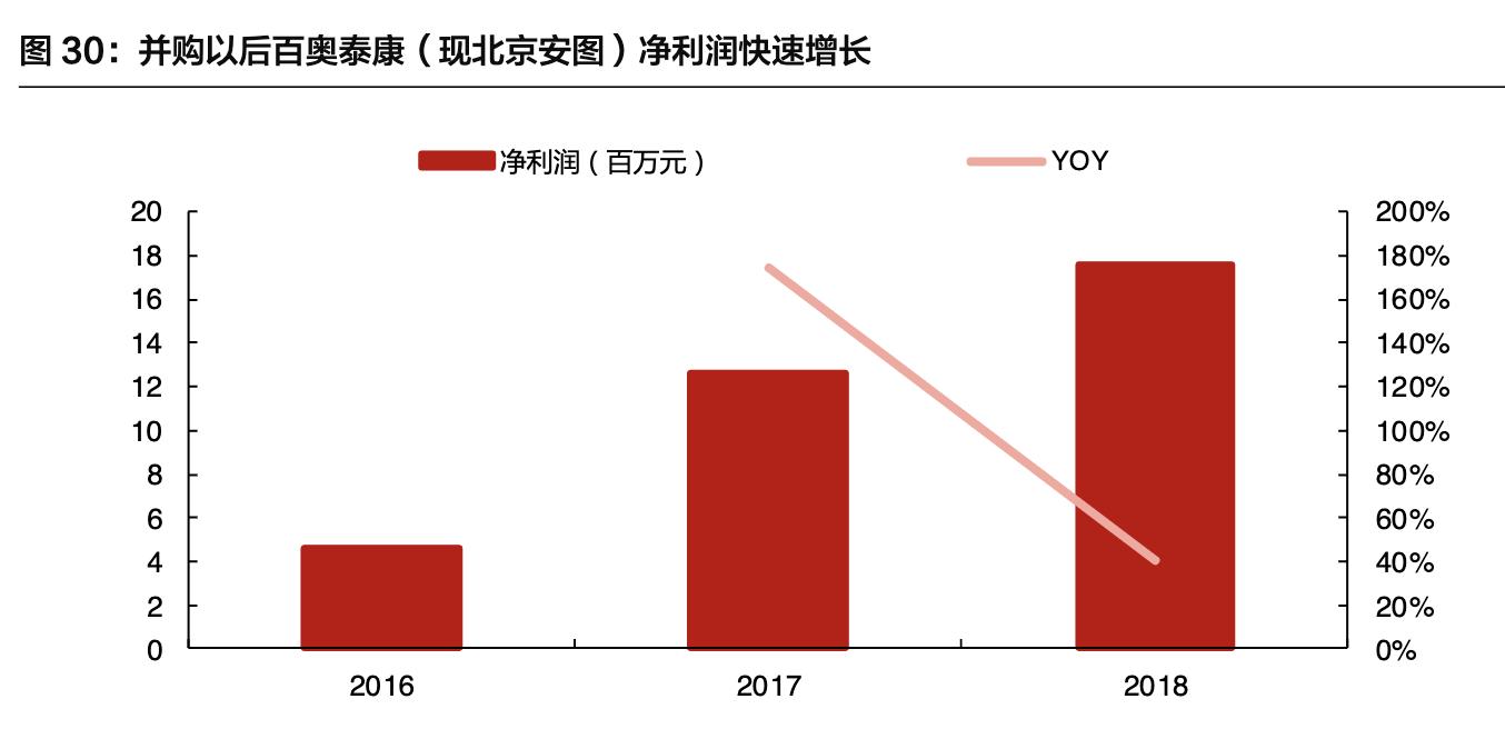 「公司深度」安图生物：专注体外诊断行业，国内化学发光领军企业
