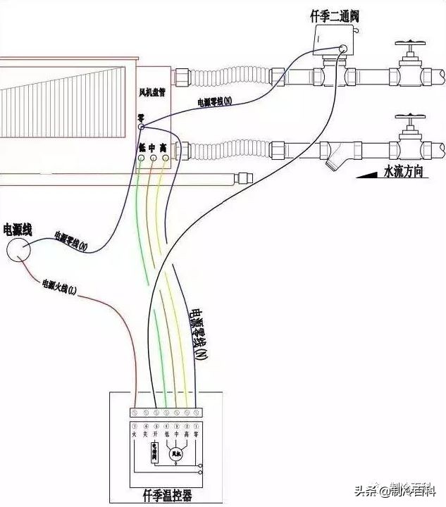 空调风机盘管安装接线全过程,风机盘管加485控制面板如何接线