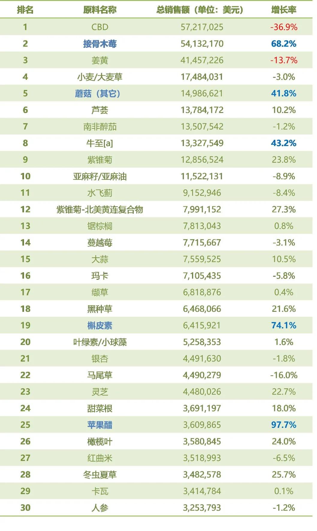 美国草药膳食补充剂,美国原装进口营养补充剂