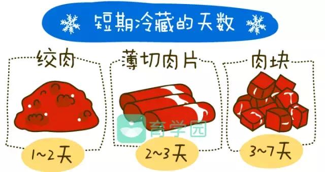 牛肉怎样吃有利于孩子成长,牛肉可以给宝宝做什么辅食