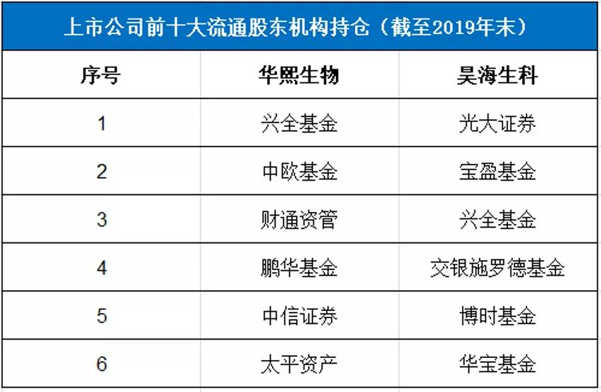 是谁炒高了医美？