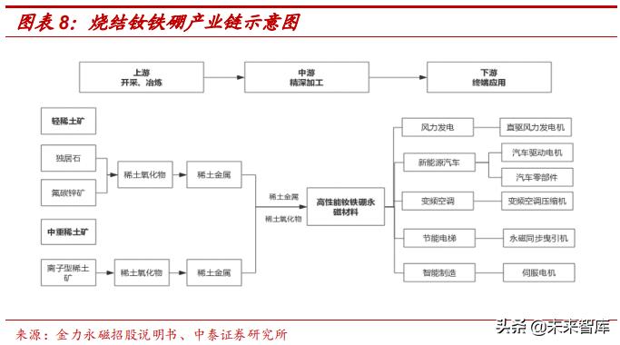 高端钕铁硼磁材包括哪些材料,强磁材料钕铁硼材料走势