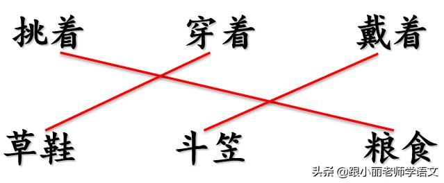 统编版语文第二单元知识点总结,统编版语文二年级课文朗读
