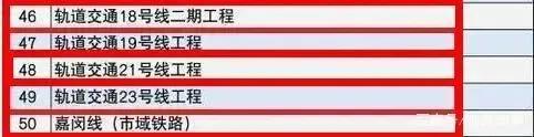 上海地铁大环线最新消息,上海地铁3号线最新消息