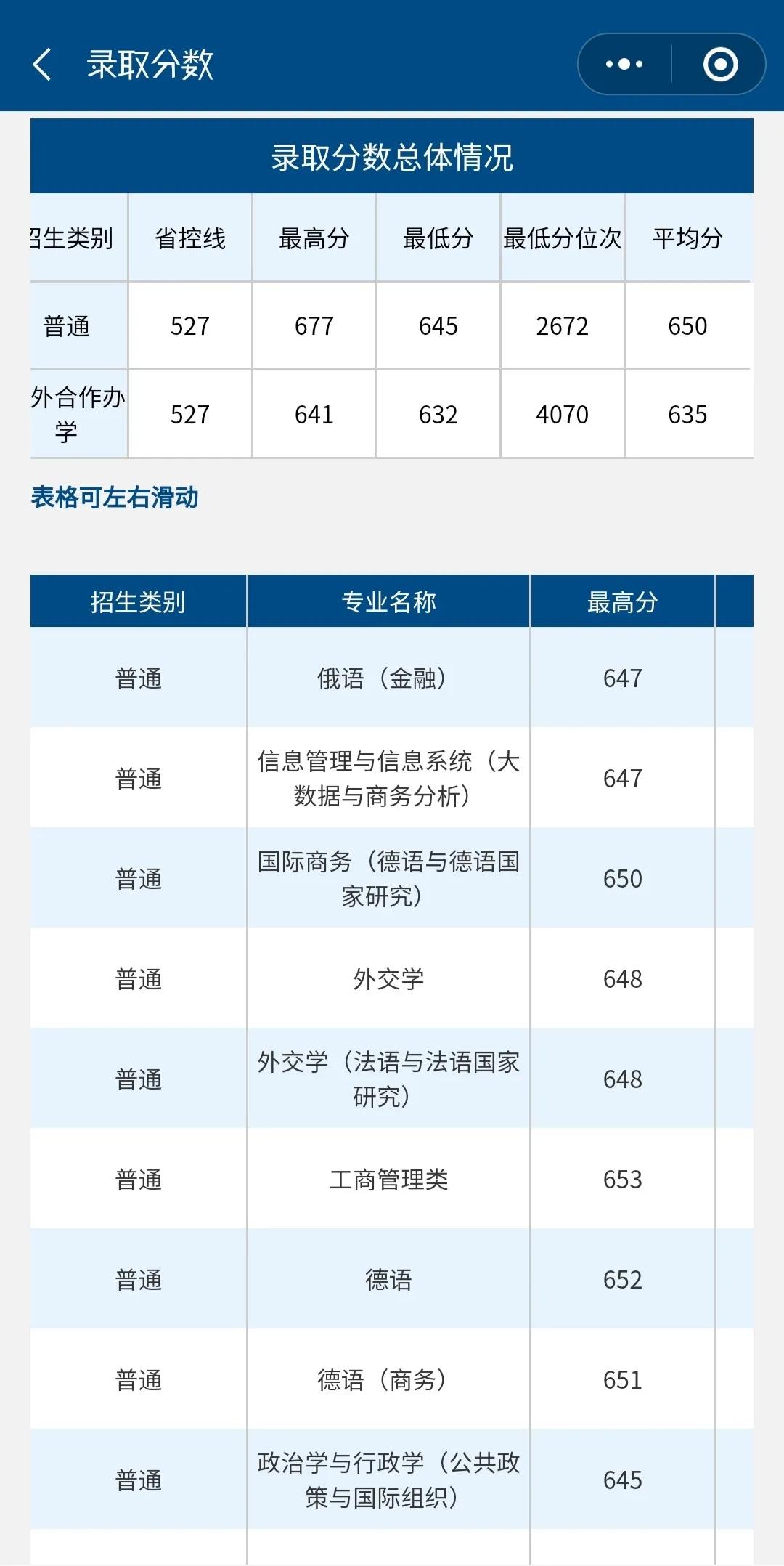 北外高招,2022年北外招生咨询