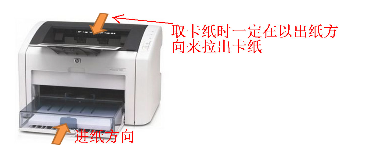 打印机卡纸的原因及解决办法,家用佳能打印机卡纸怎么解决