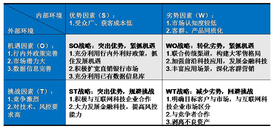从互联网金融模式看直销银行发展 (直销银行探路场景化金融)