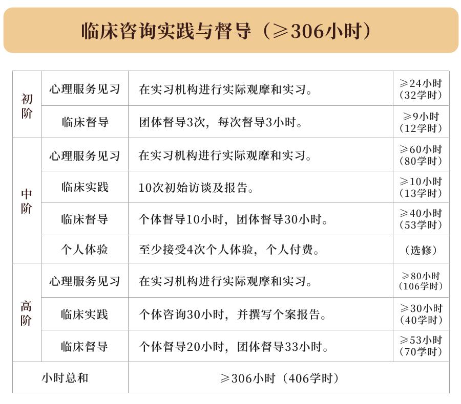 心理咨询师专业线上培训机构,社会心理咨询师培训班哪里有