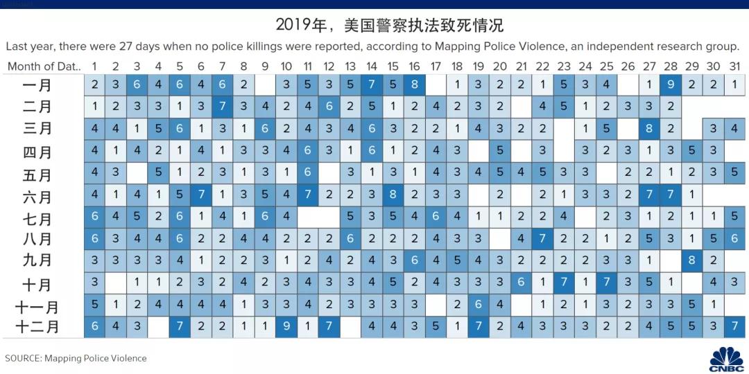 美国再生起义，黑人男子当街遭白人警察*力暴**执法致死