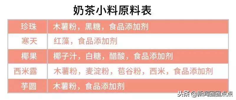奶茶真的“有毒”吗?明明会变胖,为啥那么多人还是喜欢喝?