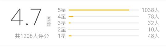 类似重生之爷口味太重的小说,言情小说推书全程高能