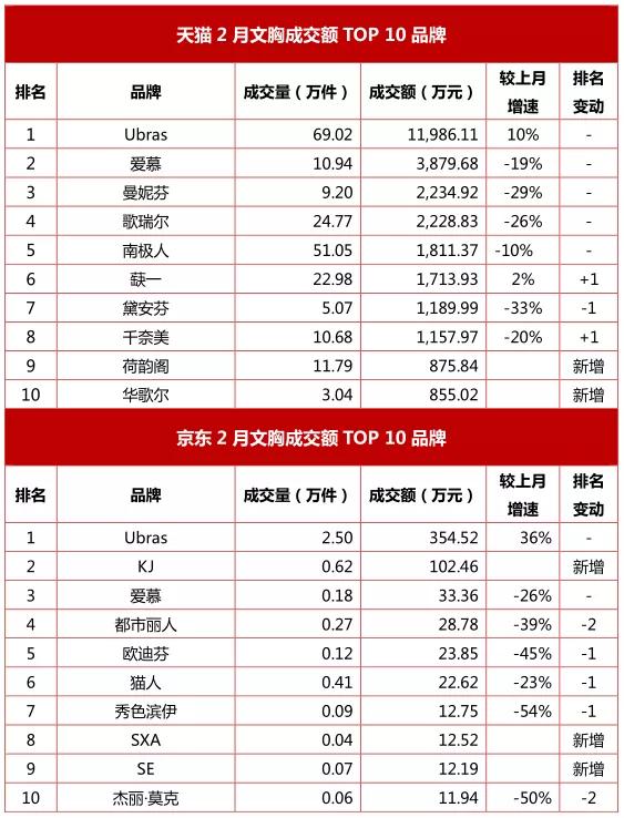 2023内衣实体店行业趋势,内衣行业电商排行榜最新