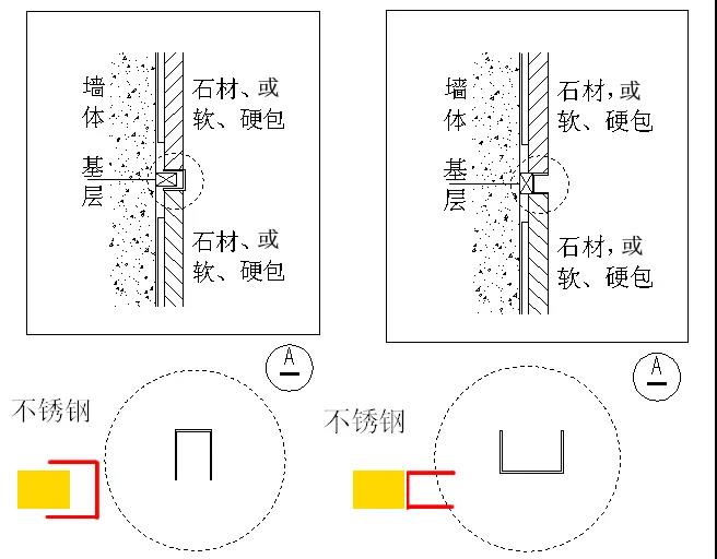 不锈钢收边收口图解,不锈钢弧形收口解决方案