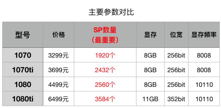 玩游戏怎么选择笔记本电脑,玩游戏怎么选电脑