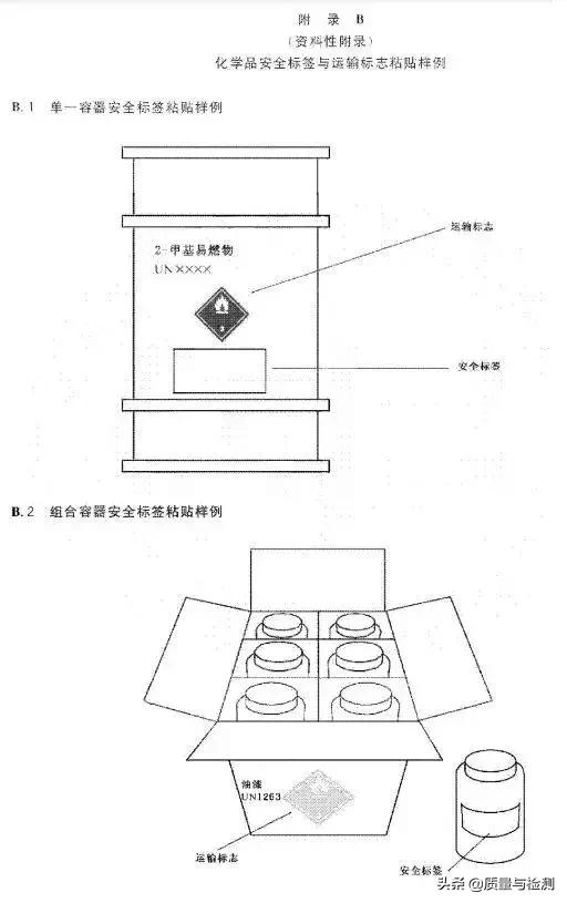 化学品安全标签范本,化学品安全标签英文
