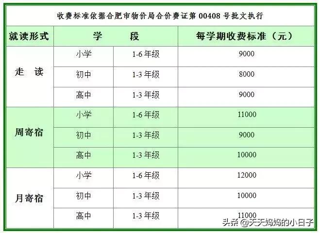 一年1亿土豪学校,一年学费12万以上的学校