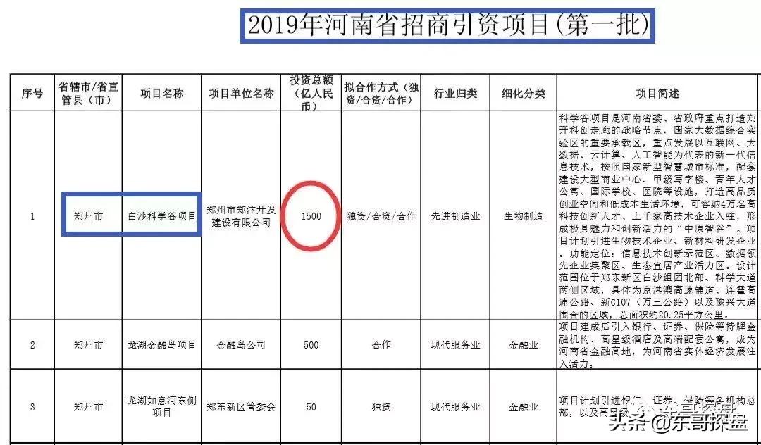 白沙科学谷新楼盘,白沙科学谷楼市