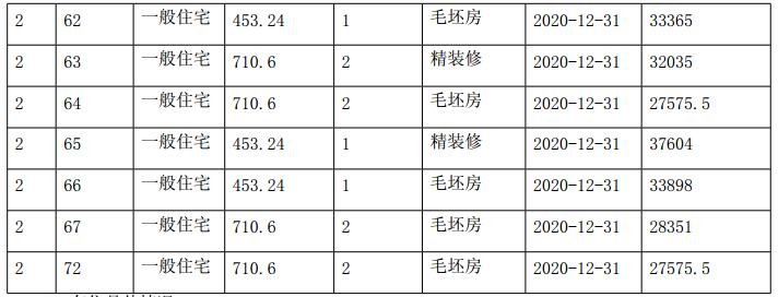 南京4月新楼盘,南京青奥村未来房价