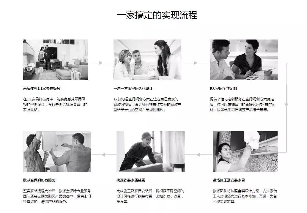 顾家欧派索菲亚尚品宅配全屋定制,尚品索菲亚定制家居
