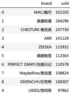 千万不要和直男聊天,直男必买的七种口红